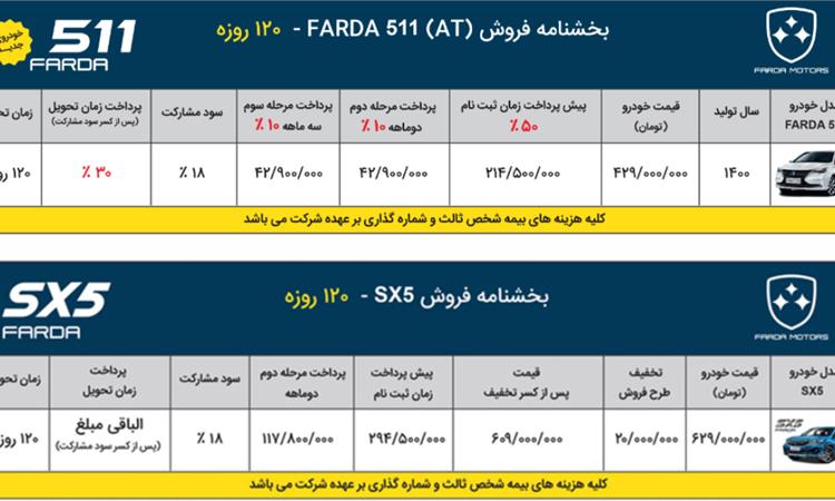 عکس 2- شرایط فروش فردا موتور مرداد 1400